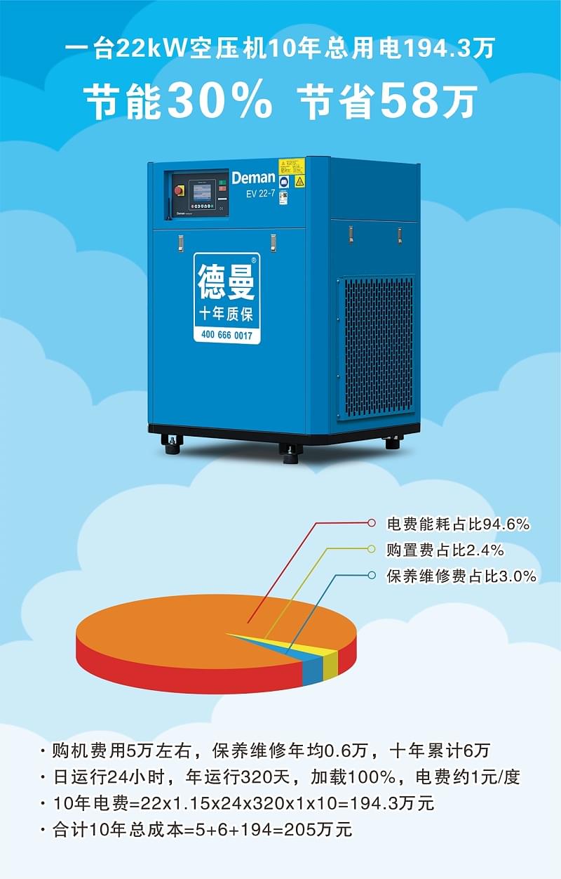 德曼螺桿機(jī)