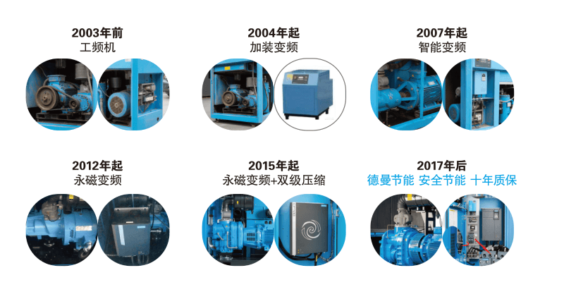 德曼變頻空壓機(jī)發(fā)展史